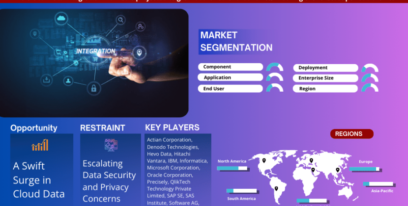 Data Integration market